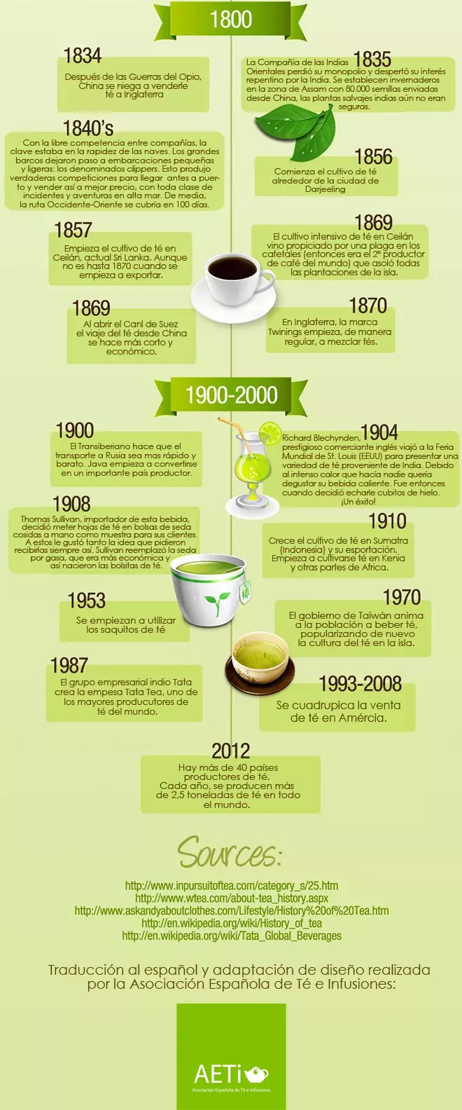 La Historia del té