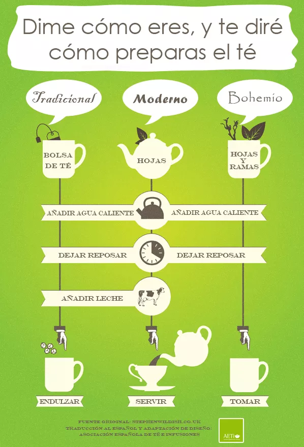 Cómo preparas el té