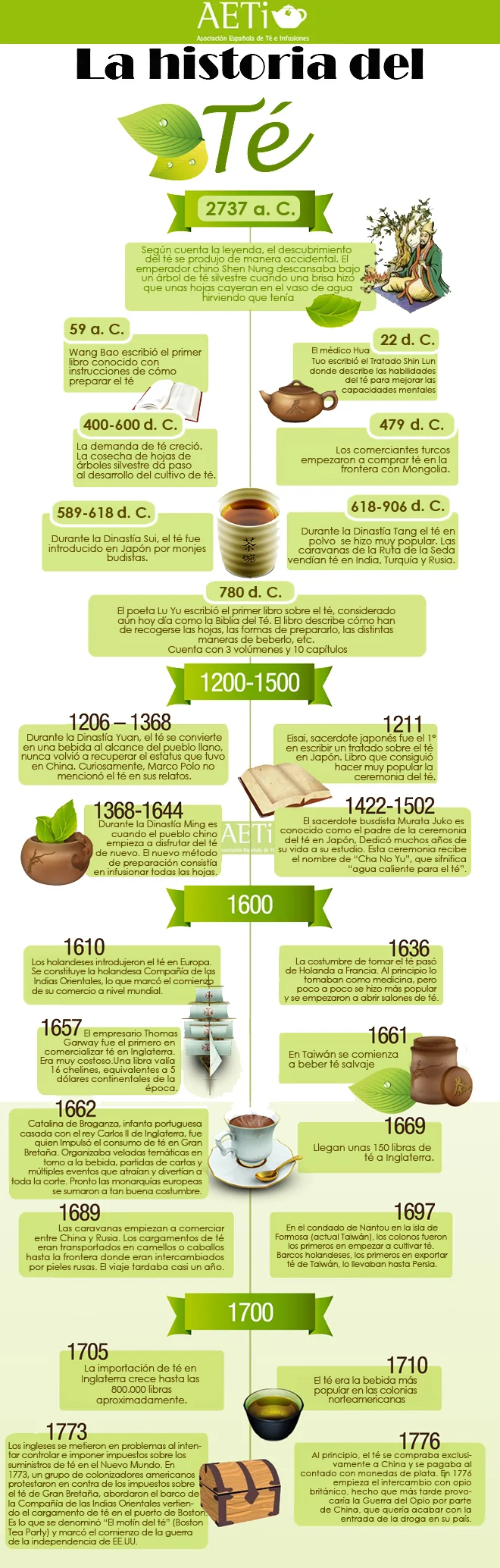 La Historia del té